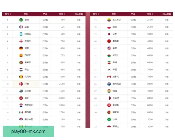 世界杯竞猜赔率波动分析与趋势预测：背后因素解析与投注策略探讨